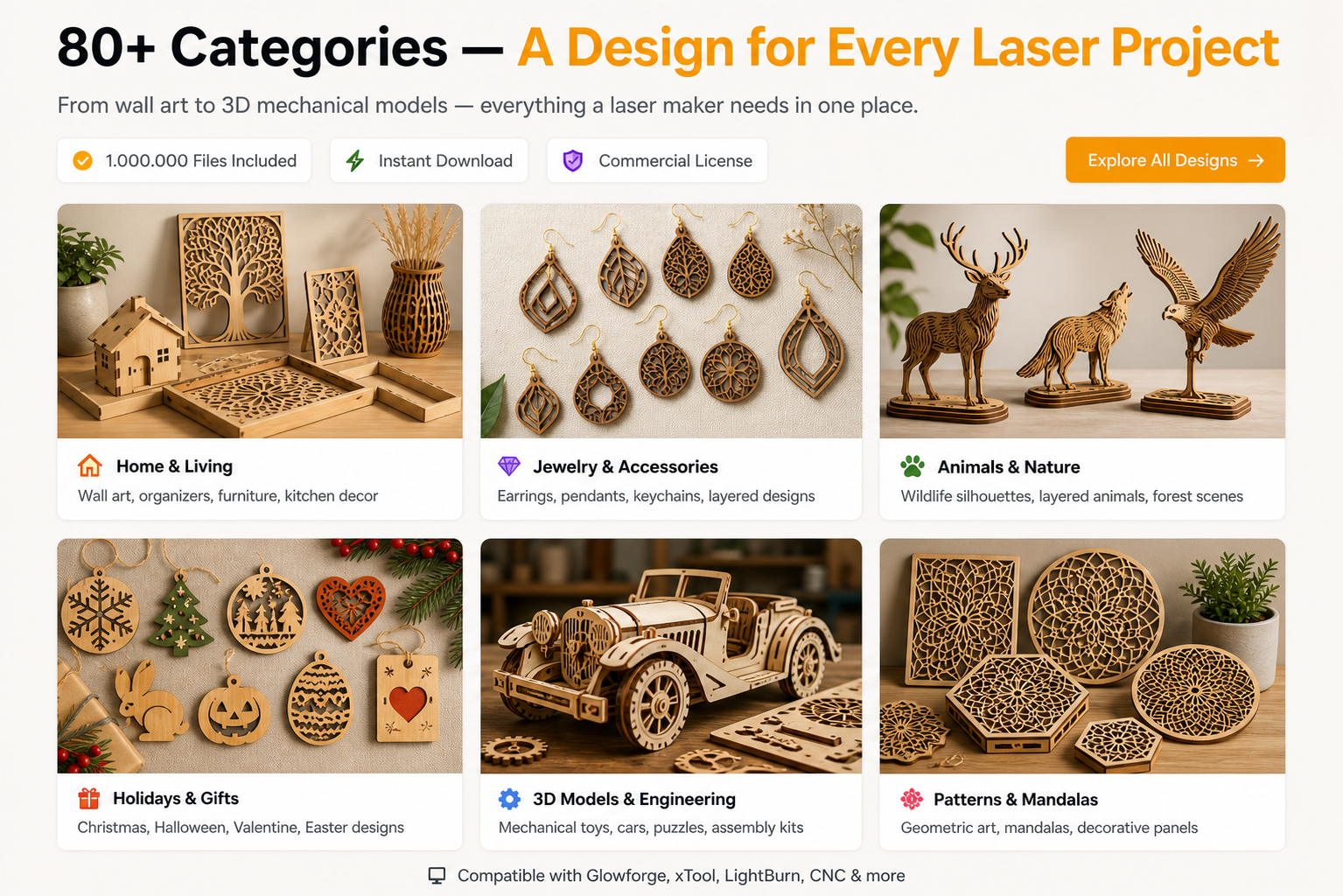 Multi-format vector design architecture compatibility graph
